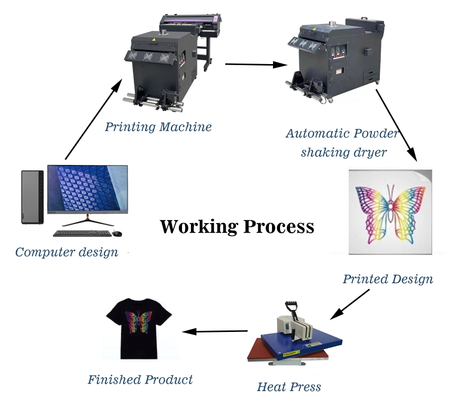 Wholesale 2022 Dtf 60cm T Shirt Pet Film Digital Printer & Powder Shaker All in One No Need Cutting Plotter